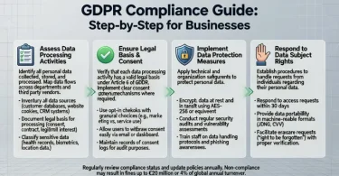gdpr compliance guide step-by-step for businesses