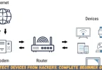 protect devices from hackers complete beginner guide