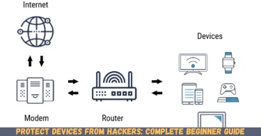 protect devices from hackers complete beginner guide