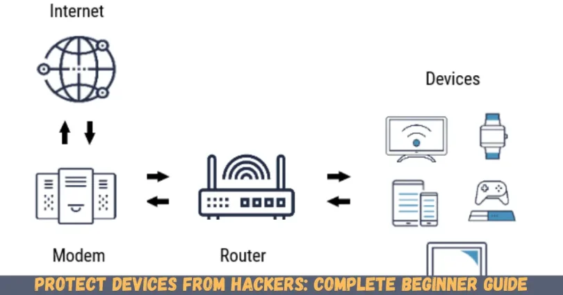protect devices from hackers complete beginner guide